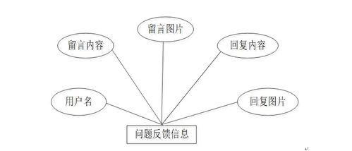 基于Node.js Express的大學生志愿者服務管理系統設計與實現