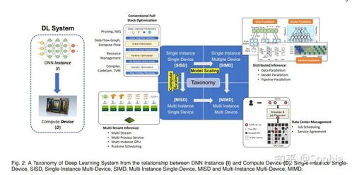 挑戰(zhàn)與機(jī)遇 微軟等對(duì)大規(guī)模深度學(xué)習(xí)服務(wù)系統(tǒng)的深度思考